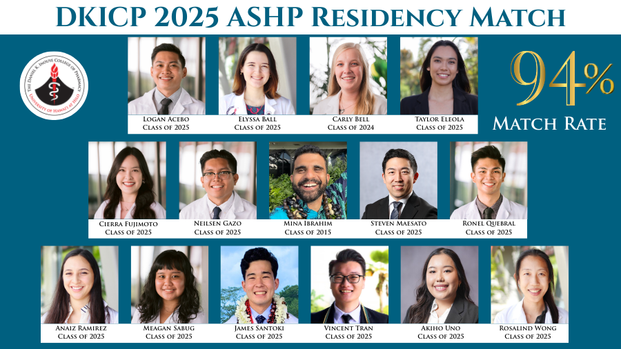 Composite of headshots of pharmacy students who matched.